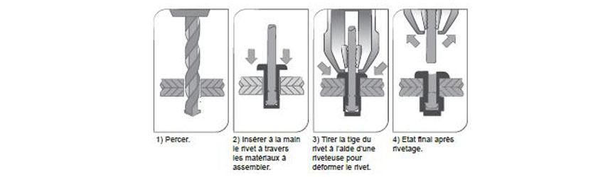 Guide Dutilisation Des Rivets Distriartisan