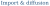 Fabricant Import & Diffusion Fabricant Import & Diffusion