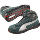 Baskets de sécurité montantes Puma le mans mid S3 SRC
