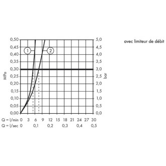 Logis 70 mitigeur lavabo chromé