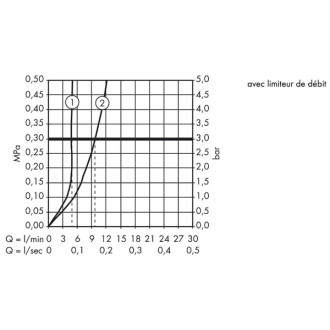 Mitigeur lavabo hansgrohe metris 230 bec haut mobile chromé