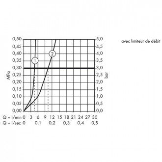 Metris 260 mitigeur surélevé pour vasque libre chromé