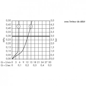 Carlton mélangeur lavabo 3 trous poignées manettes chromé