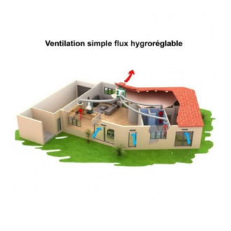 Bouche VMC Unelvent - Ozeo - BEHC - Cuisine - Hygroréglable - Electrique -