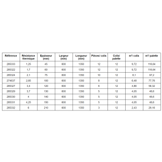 Panneau isolant en laine de roche Rockmur nu de Rockwool largeur 60 cm longueur 1.35 m