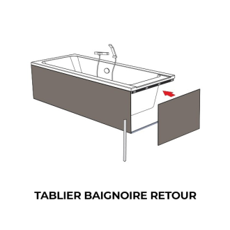 Tablier baignoire collection loft - coloris & dimensions aux choix