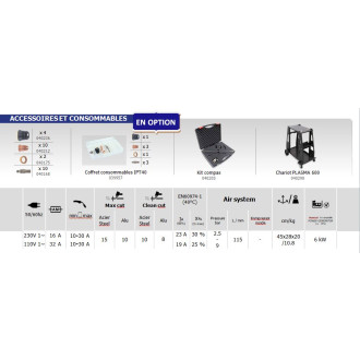 Découpeur plasma cutter 30 fv torche incluse- 013858