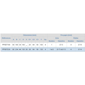 Pieds de poteau en âme avec platine dimensions au choix