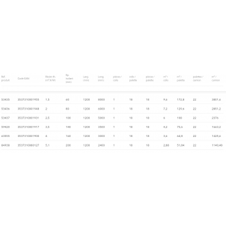 Rouleau isolant en laine de roche Roulrock Kraft pour l'isolation des combles perdus de Rockwool