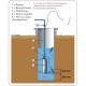 Pompe puits lowara 3sc7/09t scuba 5'' inox - 4,2 m3/h - 78 m - rp 1''¼ - tri 400v - 50hz - 0,9 kw 