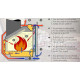 Ferlux insert turbo galaxy 100 16kw double combustion 