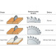 Lame carbure denture alternée pour débit diamètre 180 mm, alésage 30 mm, 24 dents 