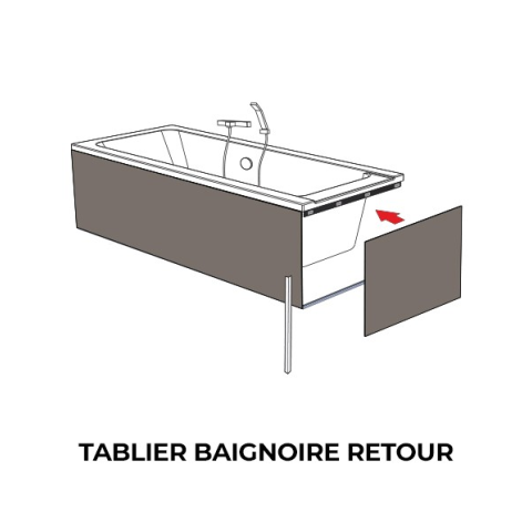 Tablier baignoire collection vegetalis - coloris & dimensions aux choix