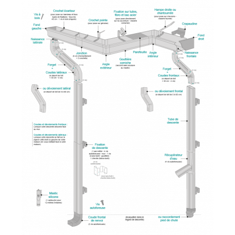 Naissance frontale de gouttière aluminium agrafable dév.300 coloris au choix