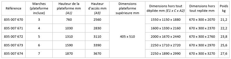 Dimensions - Plateformes de travail repliables en aluminium FIMM