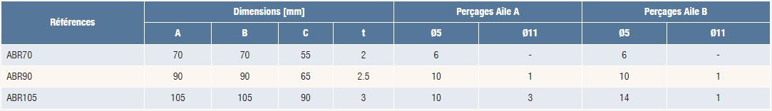 Equerre renforcée (105, 70, 90) ABR