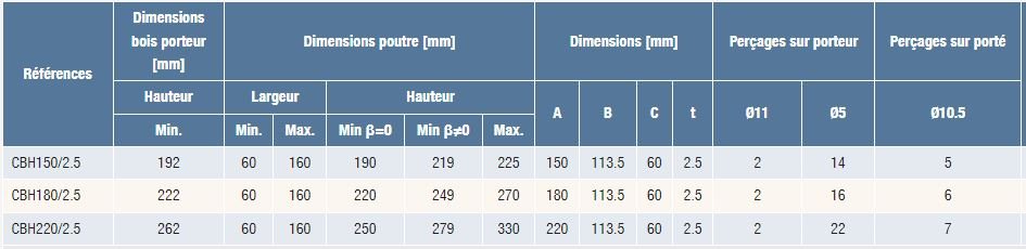 Etrier à âme intérieure CBH