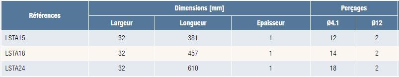 Feuillard prédécoupé LSTA