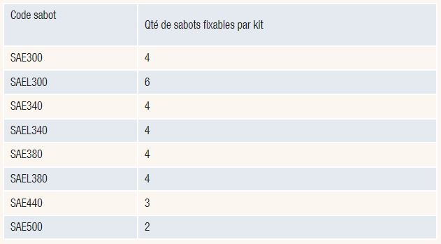 Kit de fixations pour sabots SAE - FIX SAE