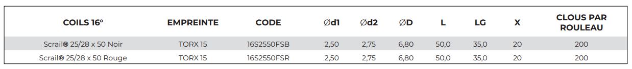 Scrail® 25/28 x 50 TX15