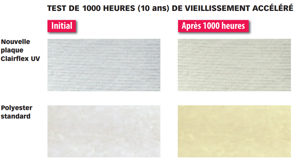 ETERNIT - Plaque translucide Clairflex polyester pour Soutuile 190