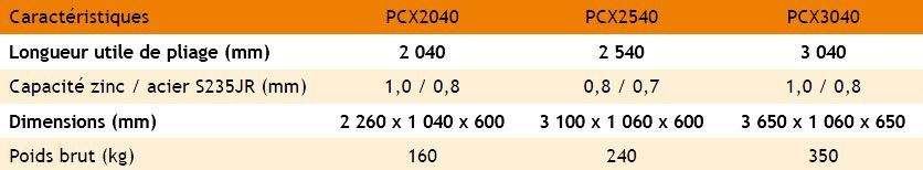 Caractéristiques PCX