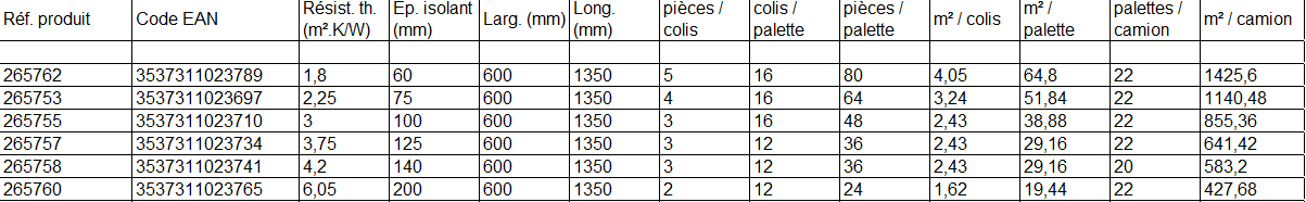 Guide taille Rockwool